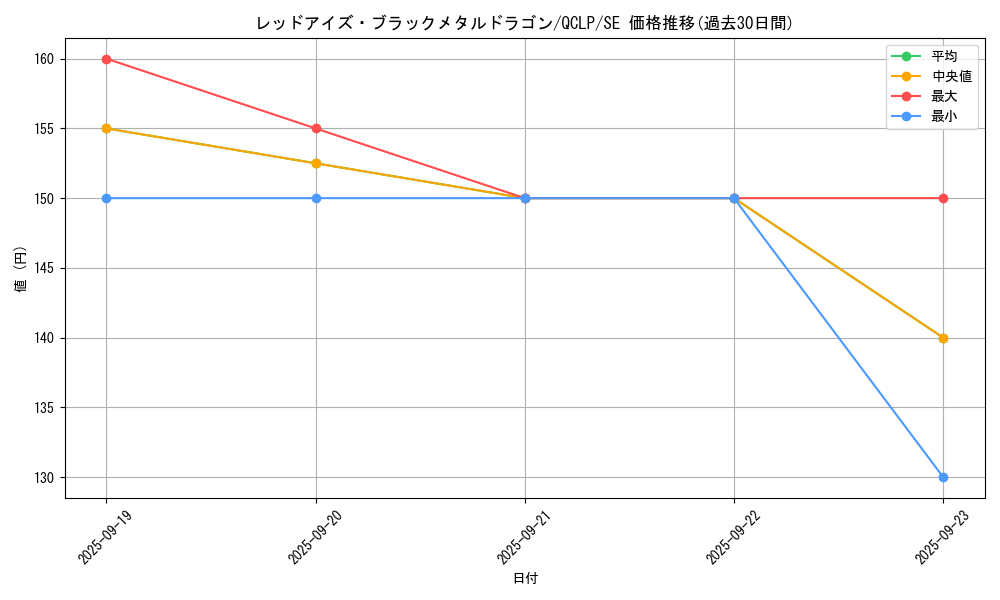card_12973_series_29404_rarity_5_graph