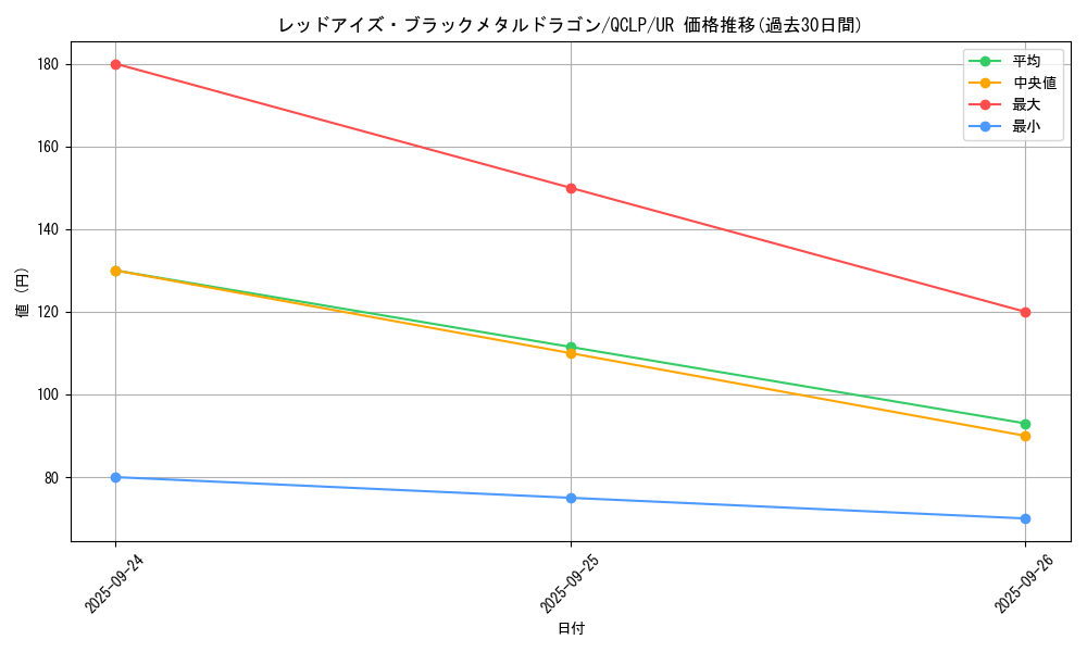 card_12973_series_29404_rarity_7_graph