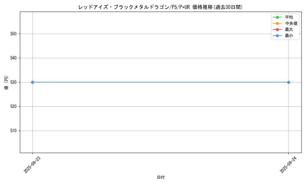 card_12973_series_33727_rarity_495_graph
