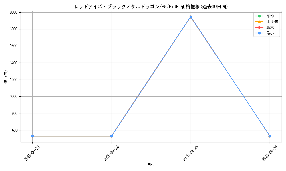 card_12973_series_33727_rarity_495_graph