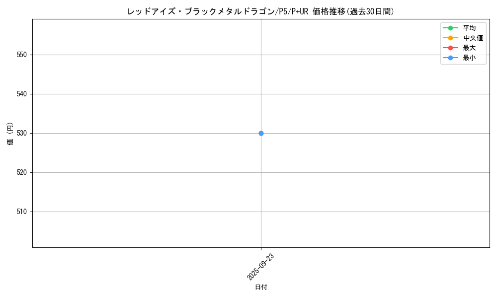 card_12973_series_33727_rarity_495_graph