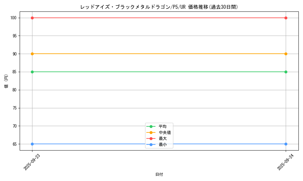 card_12973_series_33727_rarity_7_graph