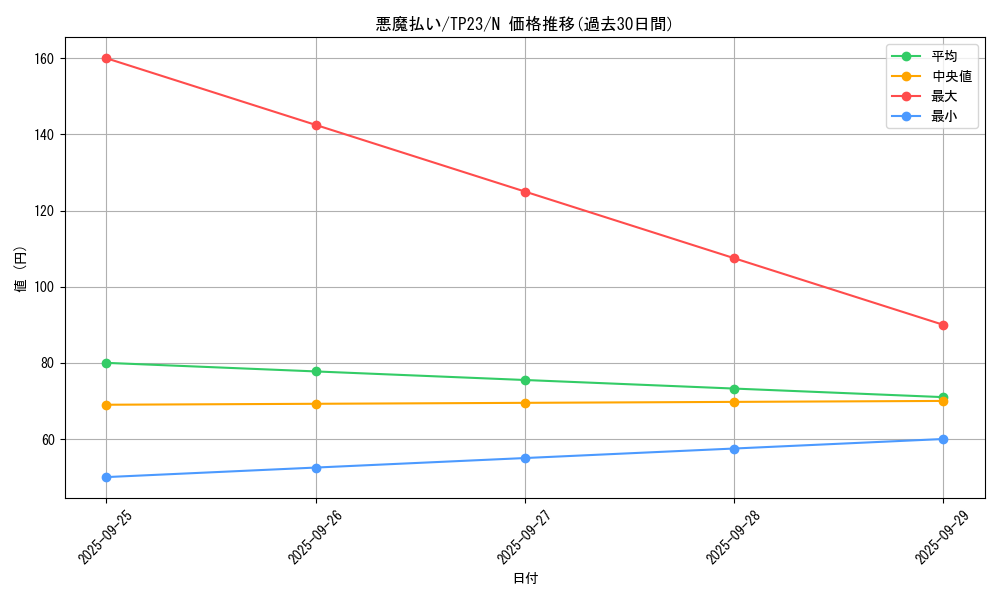card_12974_series_25104_rarity_1_graph