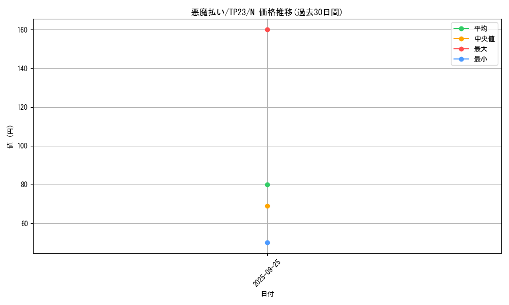 card_12974_series_25104_rarity_1_graph