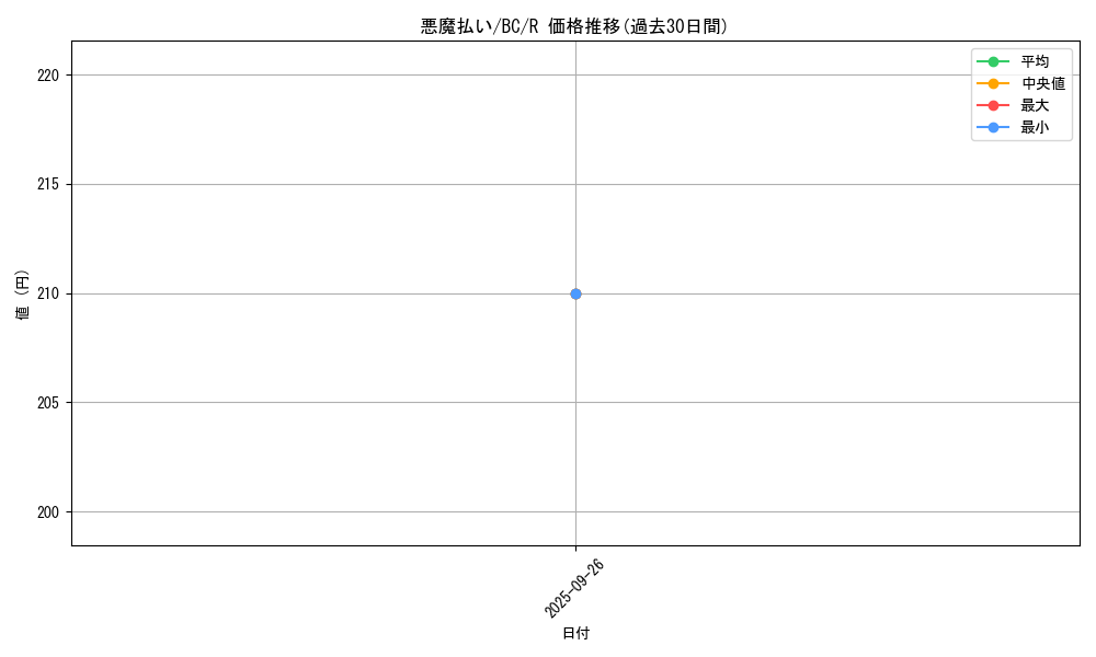 card_12974_series_32583_rarity_62_graph
