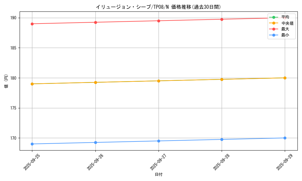card_12975_series_27776_rarity_1_graph