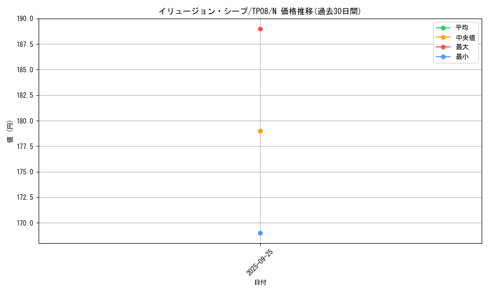 card_12975_series_27776_rarity_1_graph