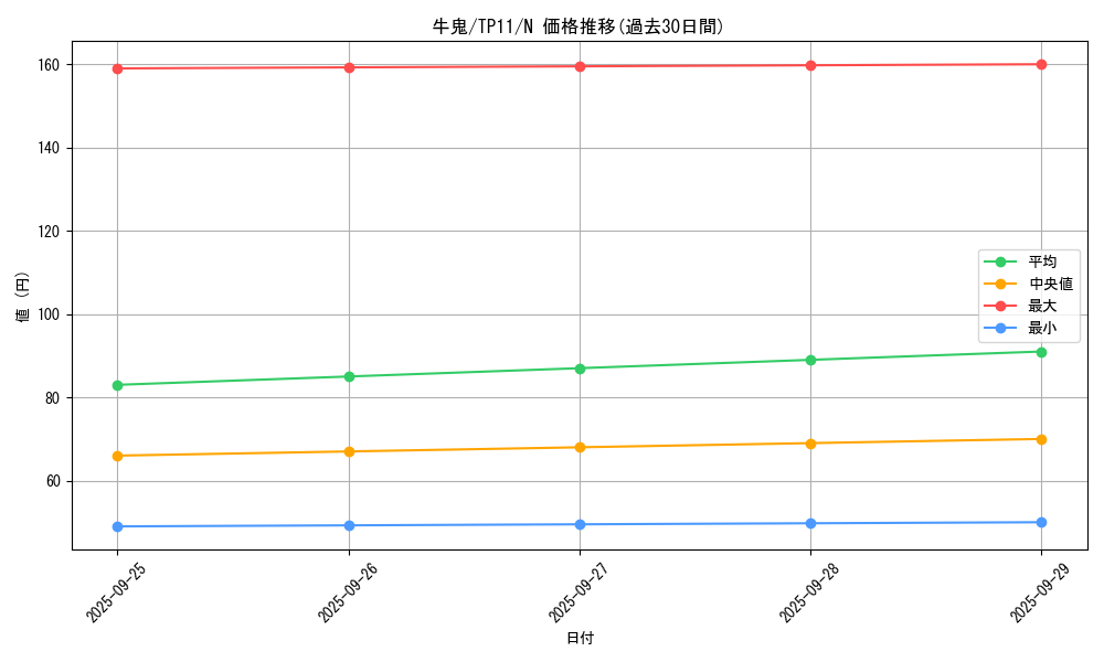 card_12976_series_22983_rarity_1_graph