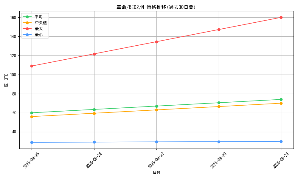 card_12979_series_26804_rarity_1_graph