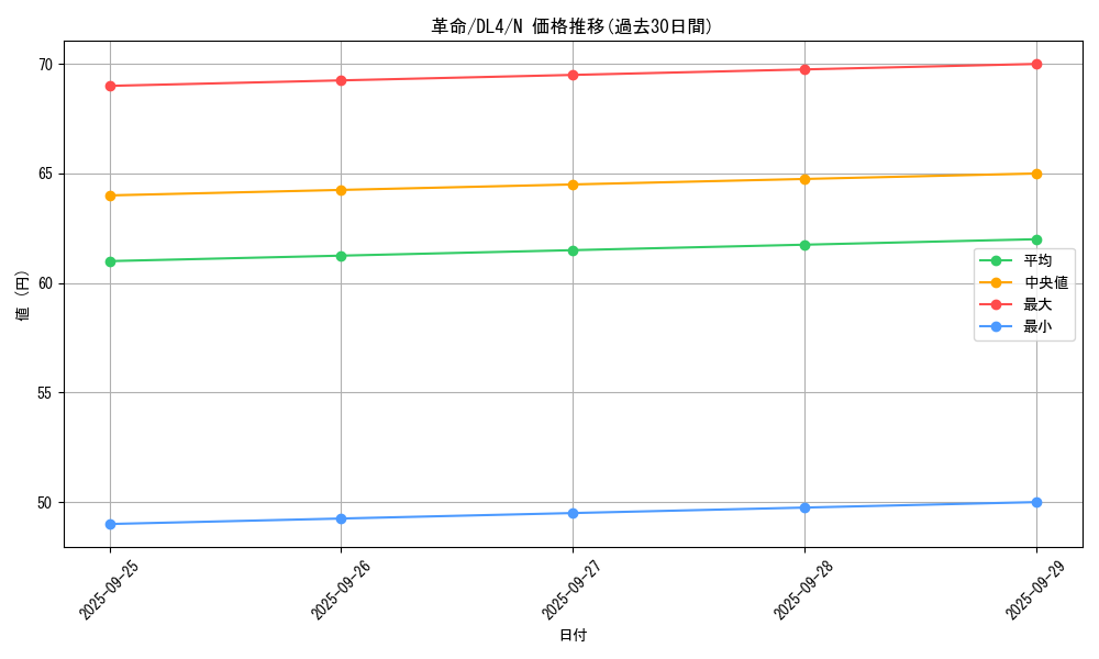 card_12979_series_31189_rarity_1_graph