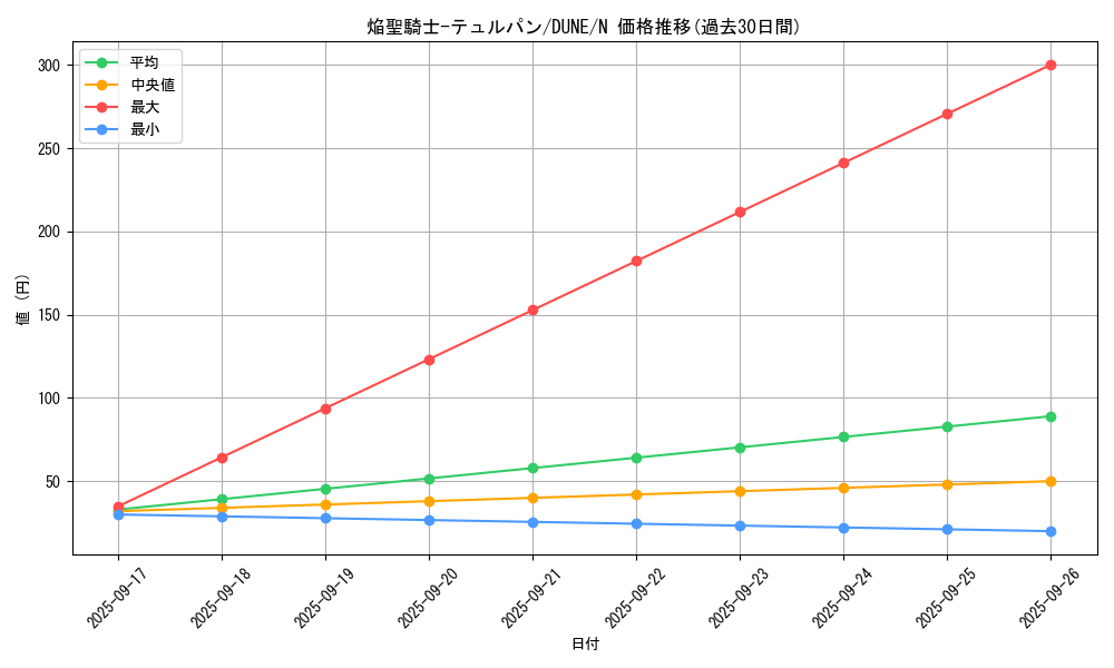 card_1297_series_2616_rarity_1_graph