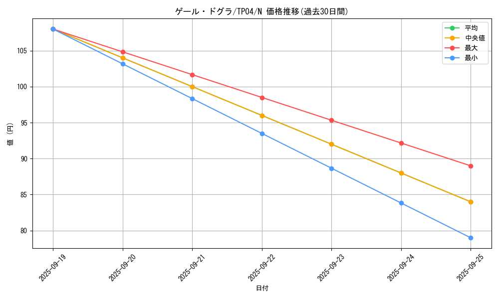 card_12985_series_28632_rarity_1_graph