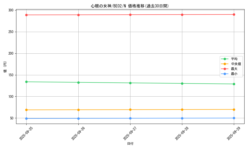 card_12988_series_26804_rarity_1_graph