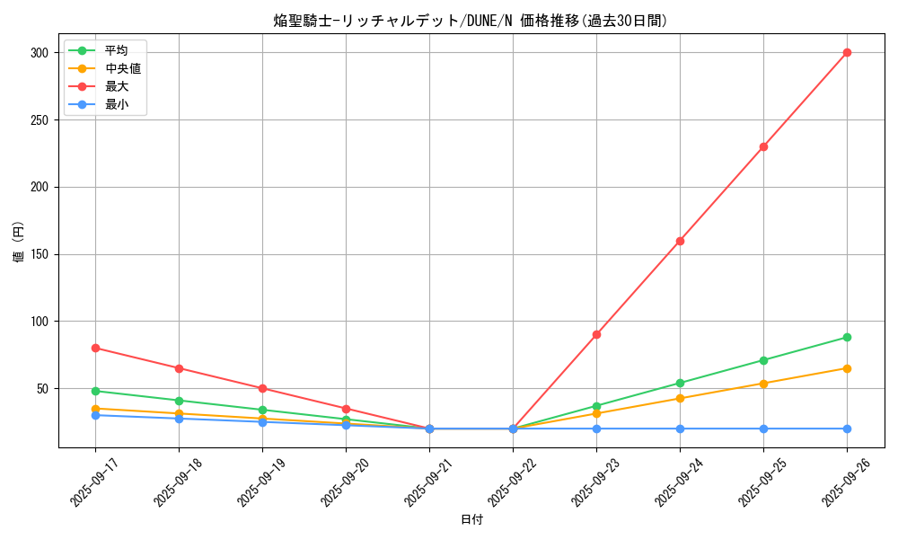 card_1298_series_2616_rarity_1_graph