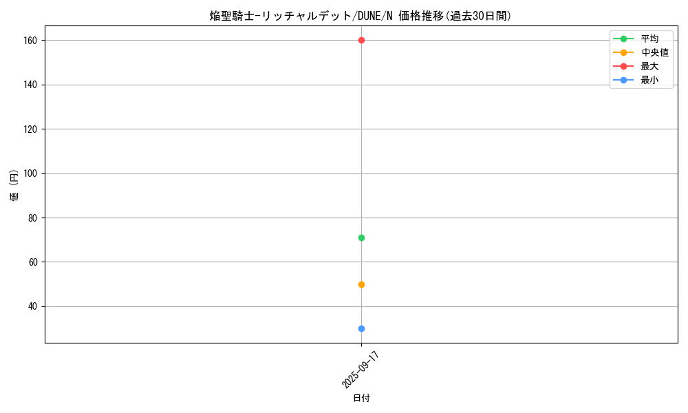 card_1298_series_2616_rarity_1_graph