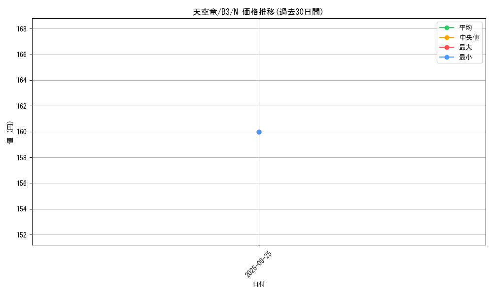 card_12990_series_34659_rarity_1_graph