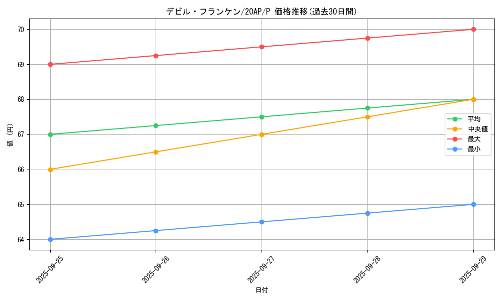 card_12994_series_12519_rarity_2_graph