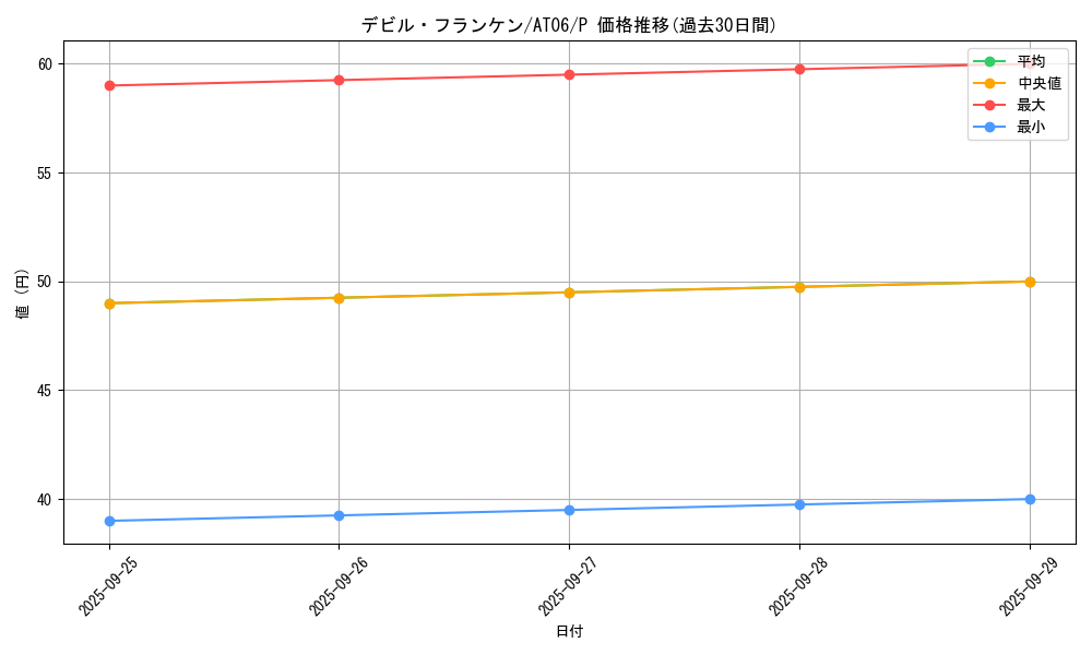 card_12994_series_22085_rarity_2_graph