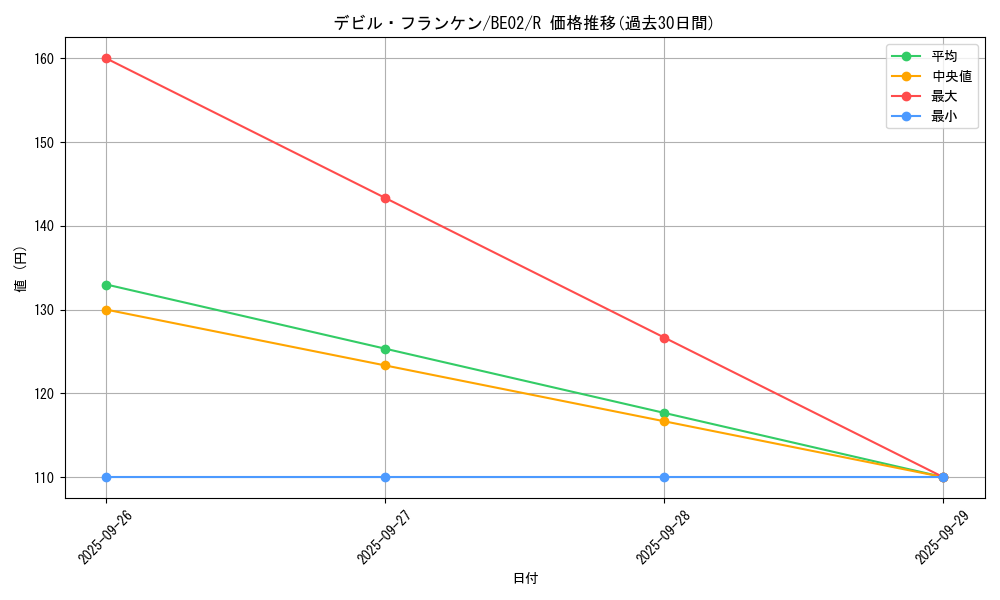 card_12994_series_26804_rarity_62_graph