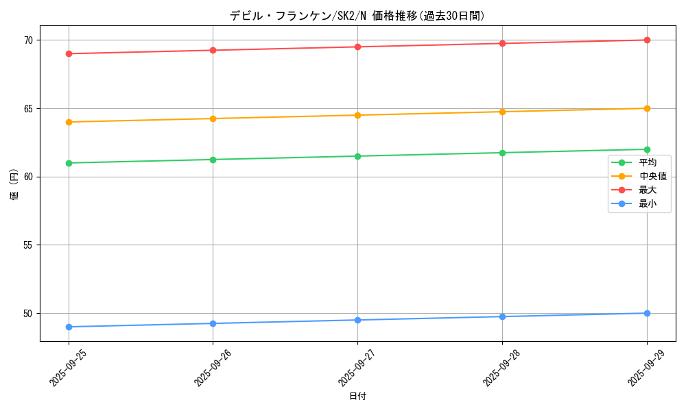 card_12994_series_29192_rarity_1_graph