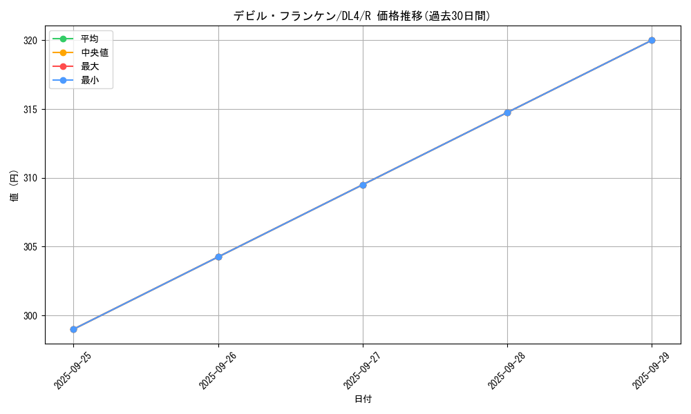 card_12994_series_31189_rarity_62_graph