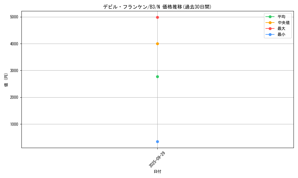card_12994_series_34659_rarity_1_graph