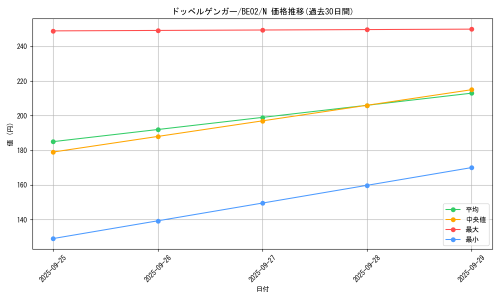 card_12995_series_26804_rarity_1_graph