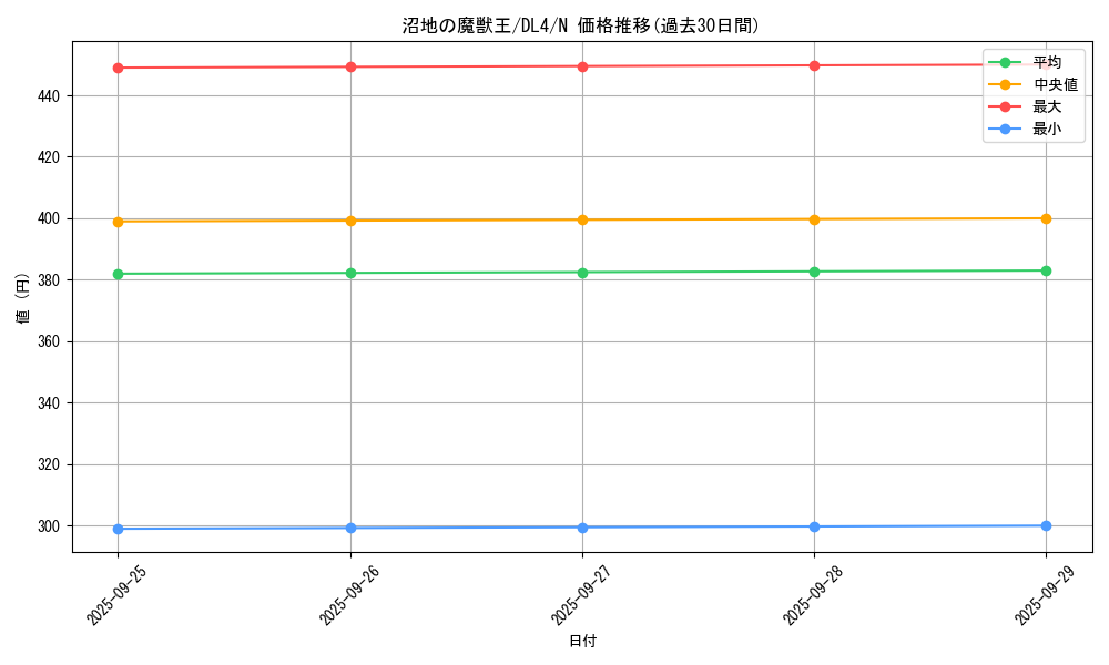 card_12997_series_31189_rarity_1_graph