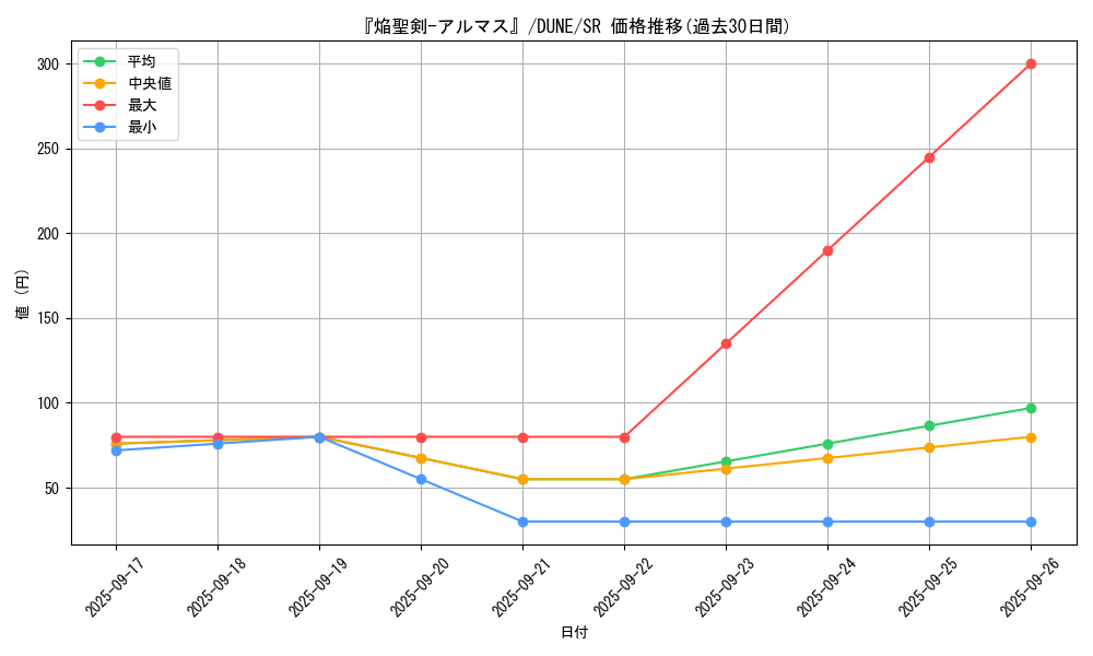 card_1299_series_2616_rarity_3_graph