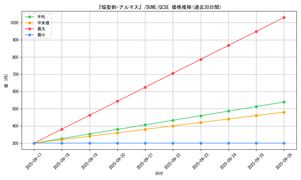 card_1299_series_2616_rarity_408_graph