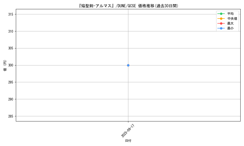 card_1299_series_2616_rarity_408_graph
