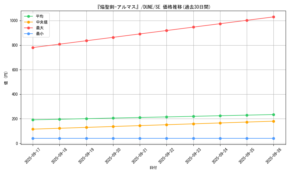 card_1299_series_2616_rarity_5_graph