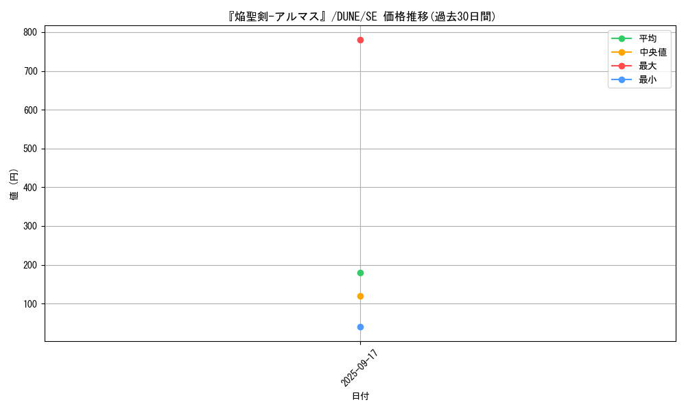 card_1299_series_2616_rarity_5_graph