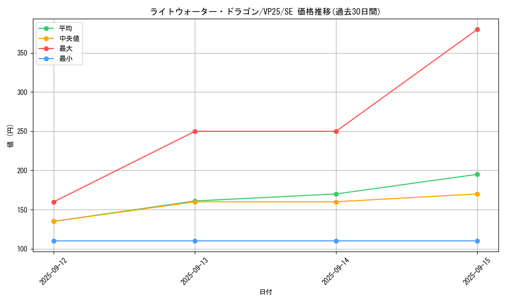 card_129_series_203_rarity_5_graph