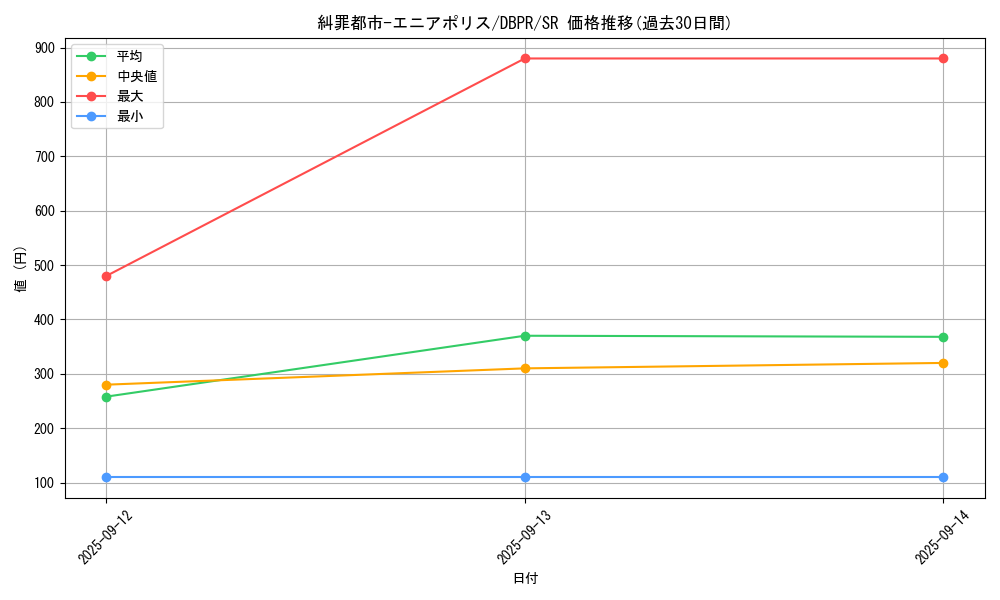 card_12_series_1_rarity_3_graph