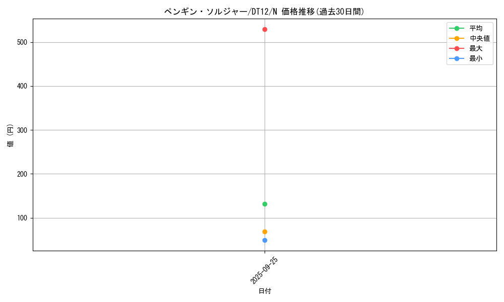 card_13001_series_19776_rarity_1_graph