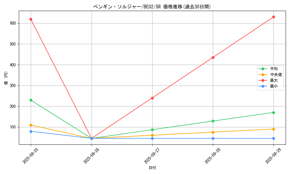 card_13001_series_26804_rarity_3_graph