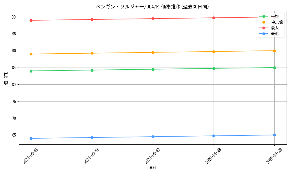 card_13001_series_31189_rarity_62_graph