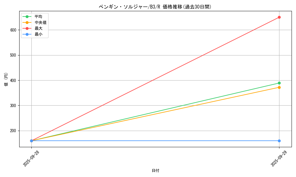 card_13001_series_34659_rarity_62_graph