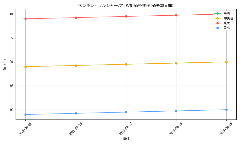 card_13001_series_8933_rarity_1_graph