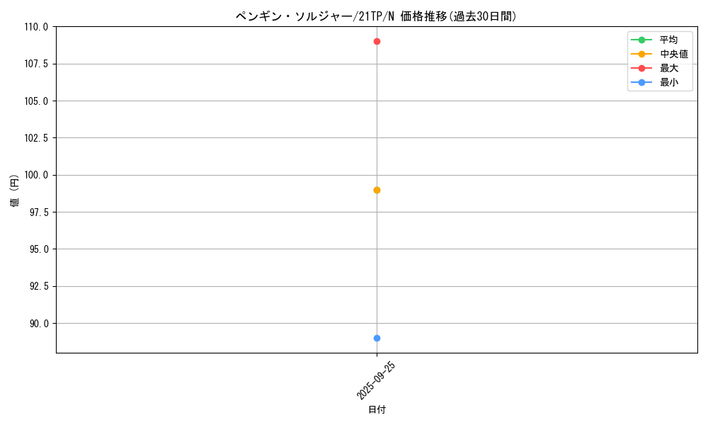 card_13001_series_8933_rarity_1_graph