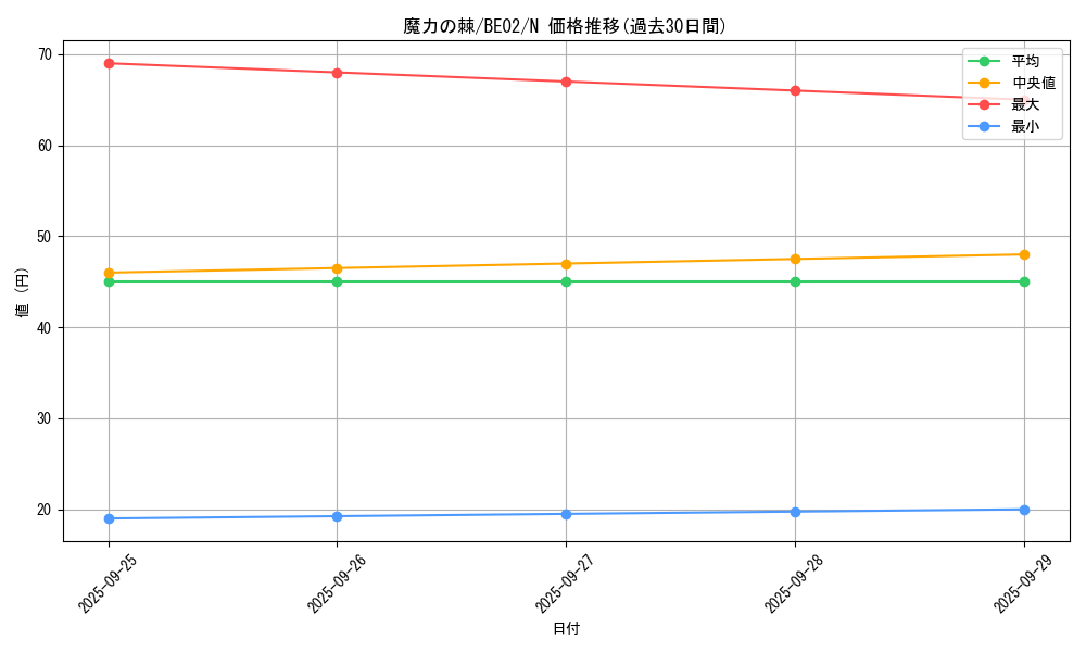 card_13003_series_26804_rarity_1_graph