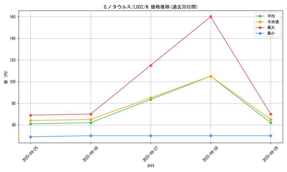 card_13004_series_16757_rarity_1_graph