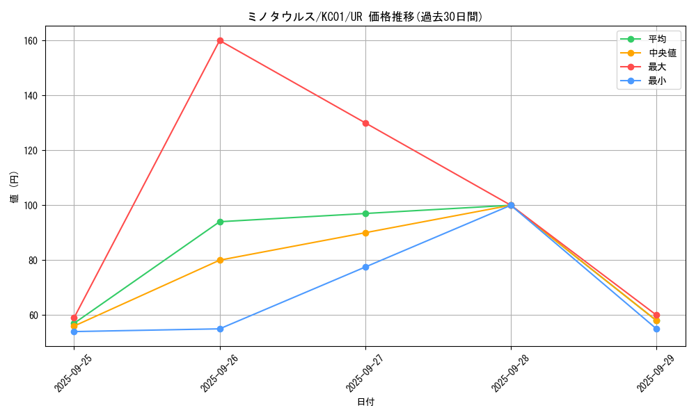 card_13004_series_4066_rarity_7_graph