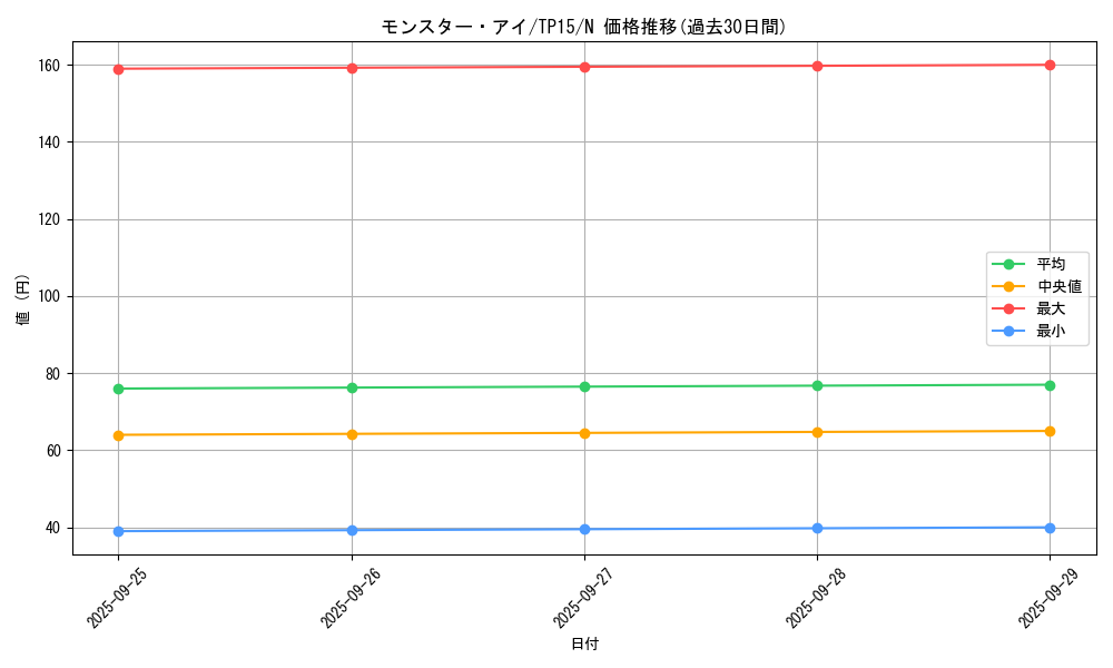 card_13006_series_23754_rarity_1_graph