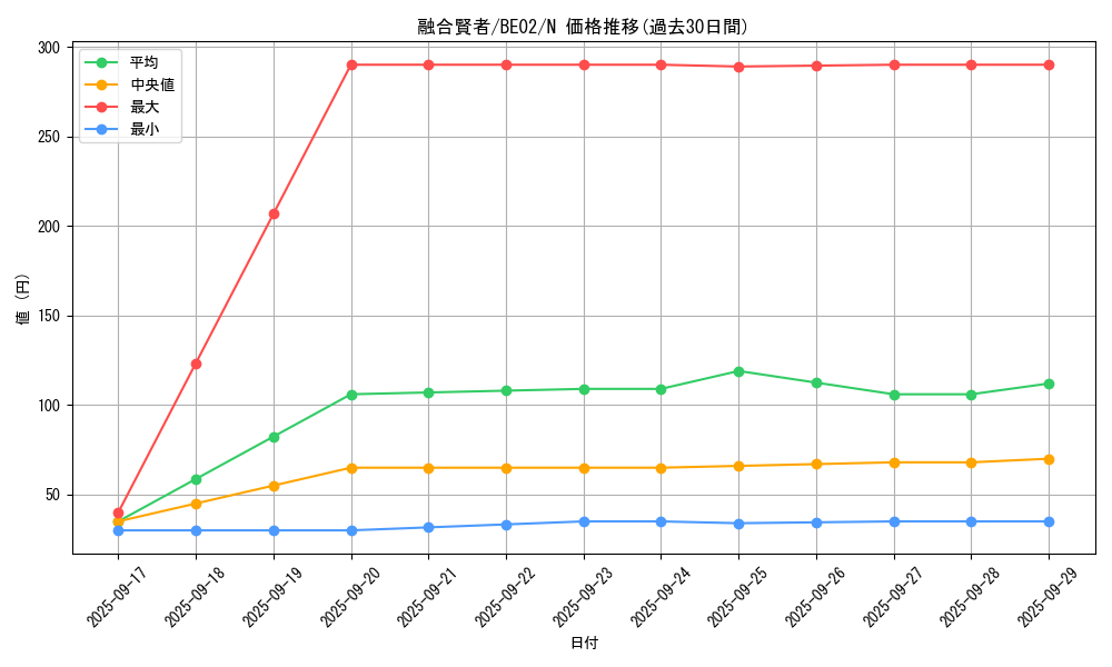 card_13007_series_26804_rarity_1_graph