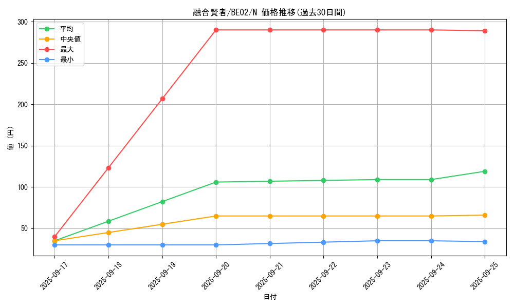 card_13007_series_26804_rarity_1_graph