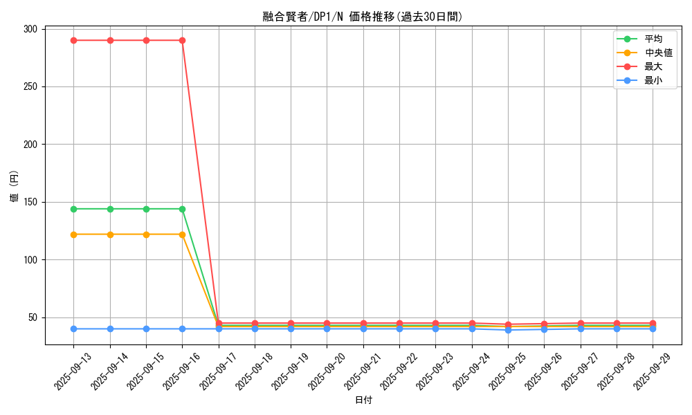 card_13007_series_27086_rarity_1_graph