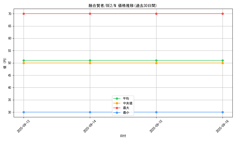 card_13007_series_30736_rarity_1_graph