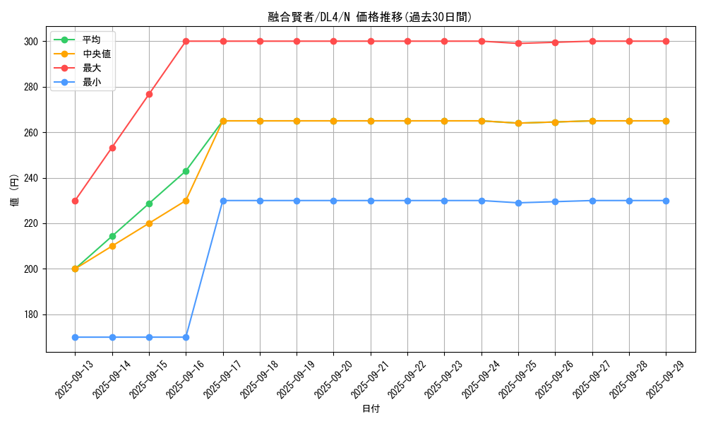 card_13007_series_31189_rarity_1_graph